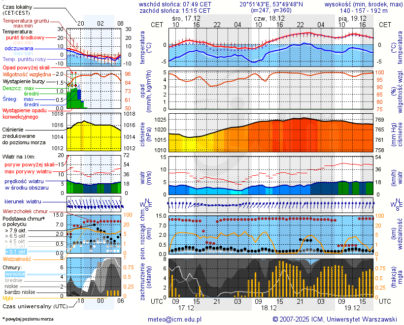 Pogoda żeglarska UM - Tejstymy