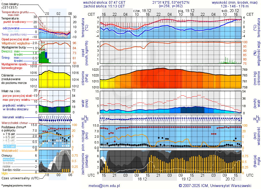 Pogoda żeglarska UM - Iznota